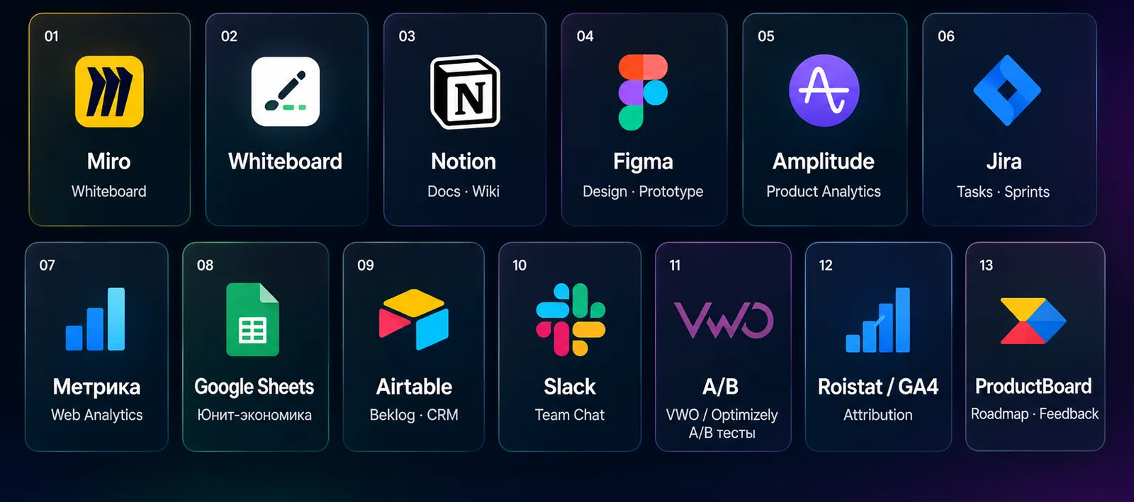 Стек инструментов продакт-менеджера: Miro, Notion, Figma, Amplitude, Jira, Slack и другие